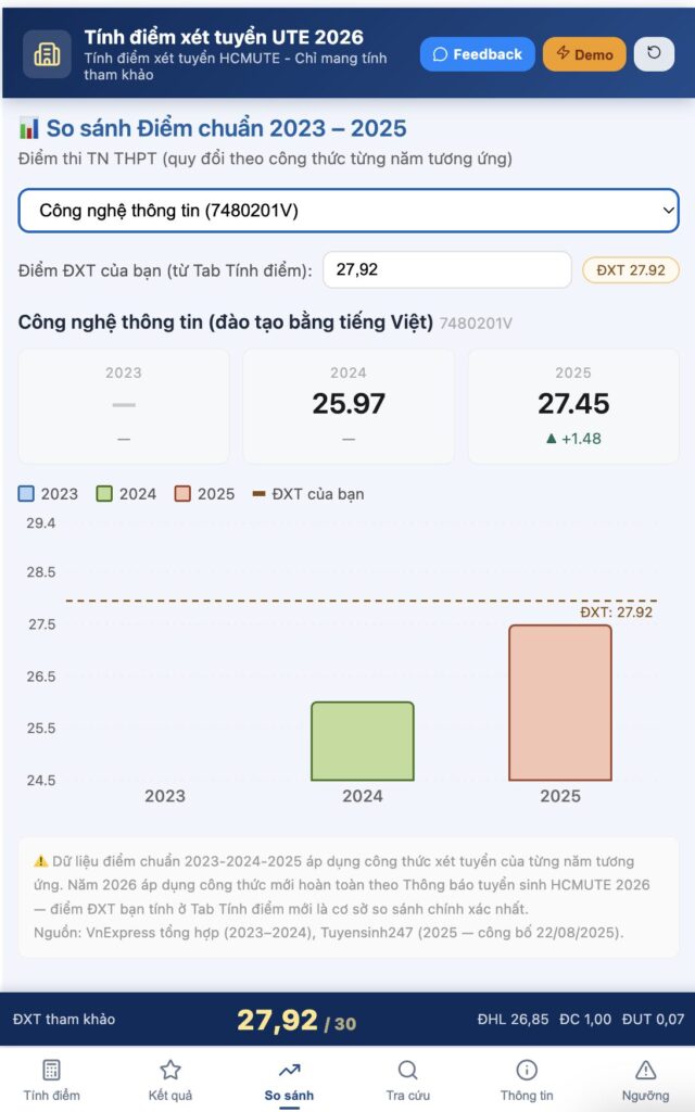 tinh-diem-xet-tuyen-ute-2026-2.png